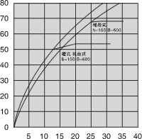 电缆桥架 电缆桥架