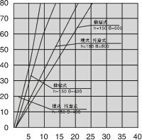电缆桥架 电缆桥架